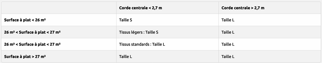 Sac de compression Supair Compact Case - tailles